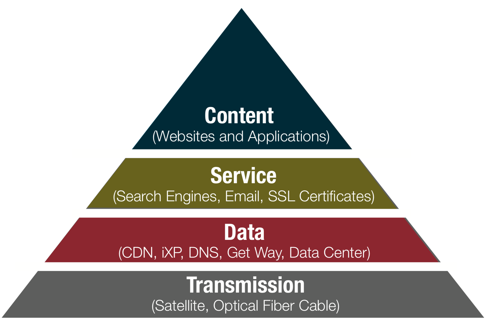 The Surveillance Architecture: How Iran Built a Total Monitoring System - visual representation