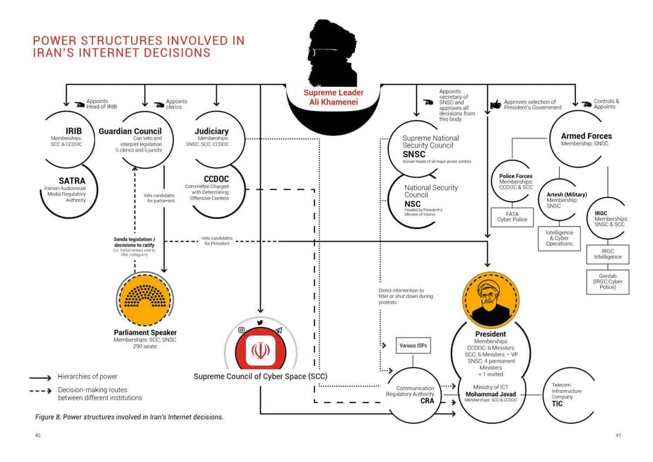 The Data Collection Infrastructure: What Gets Captured - visual representation