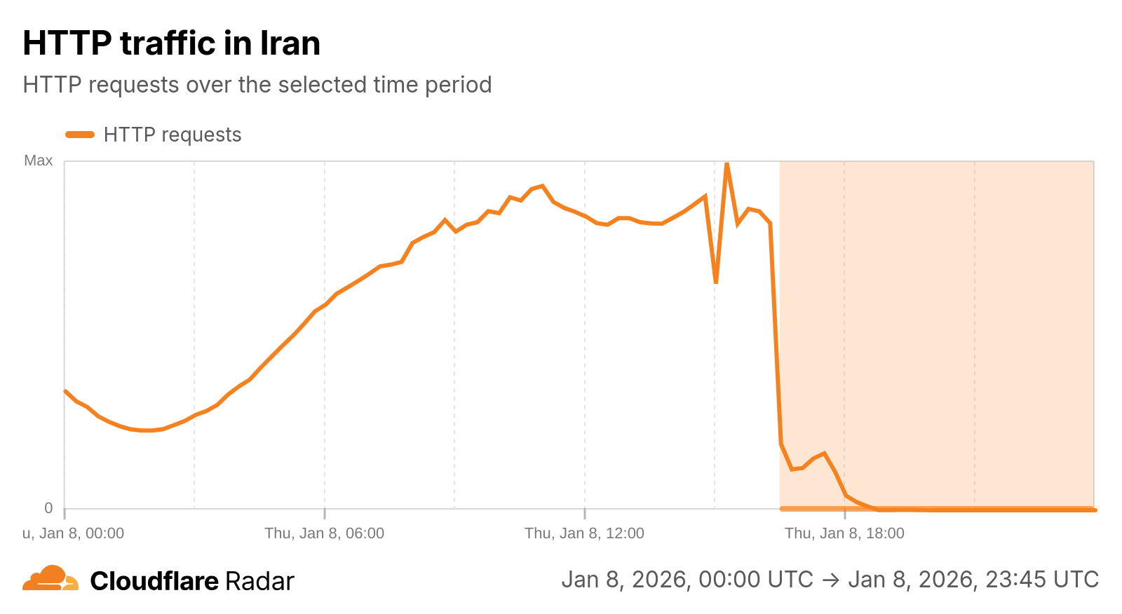 International Response and Diplomatic Pressure - visual representation