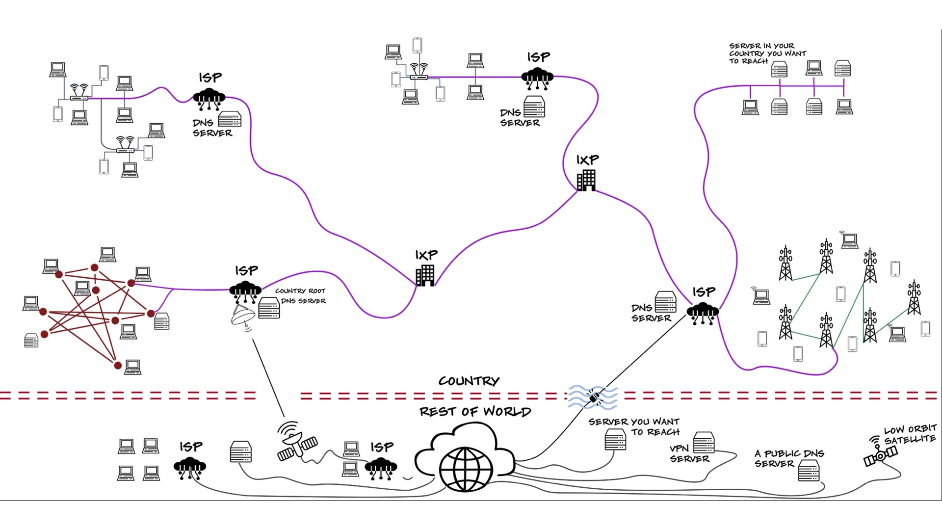 Why Authoritarian Regimes Fear the Internet - visual representation