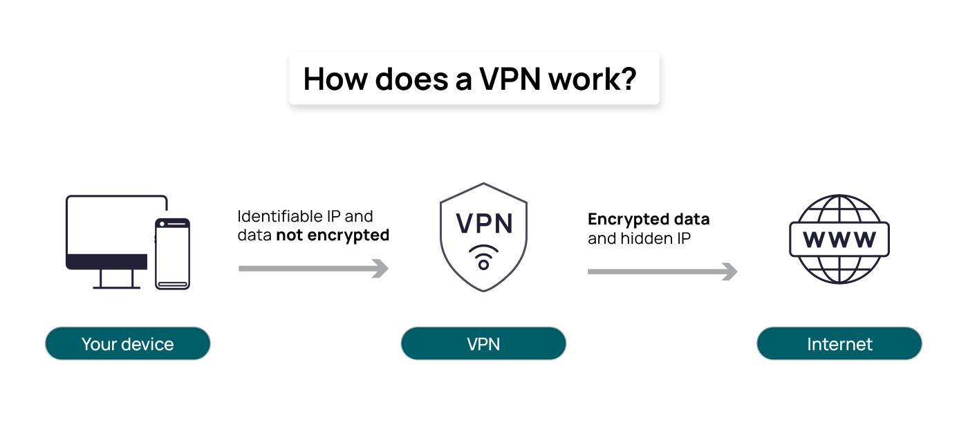 Alternative Approaches: What Happens If Government Funding Disappears - visual representation