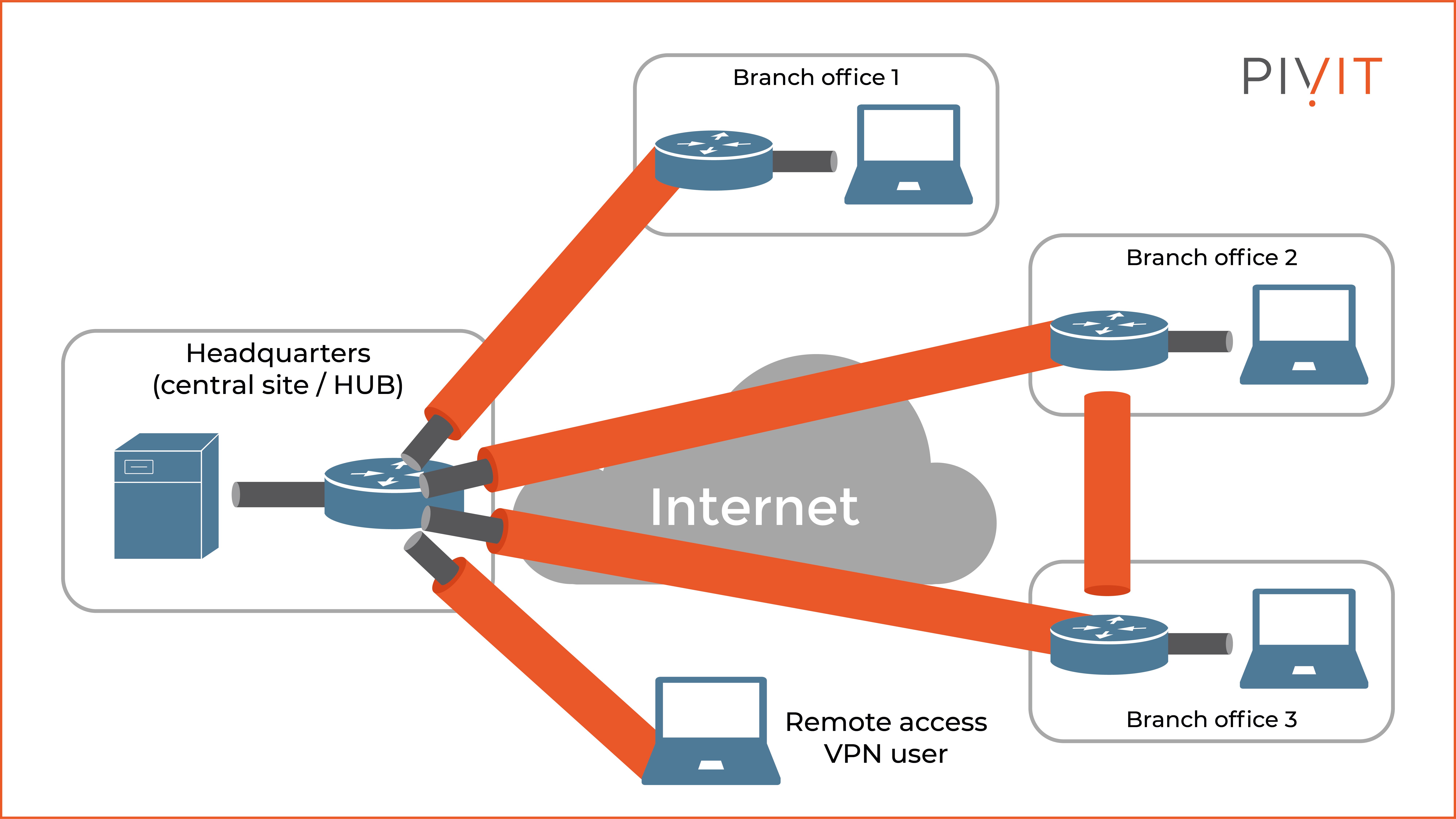 Looking Forward: Future of Digital Freedom Funding - visual representation