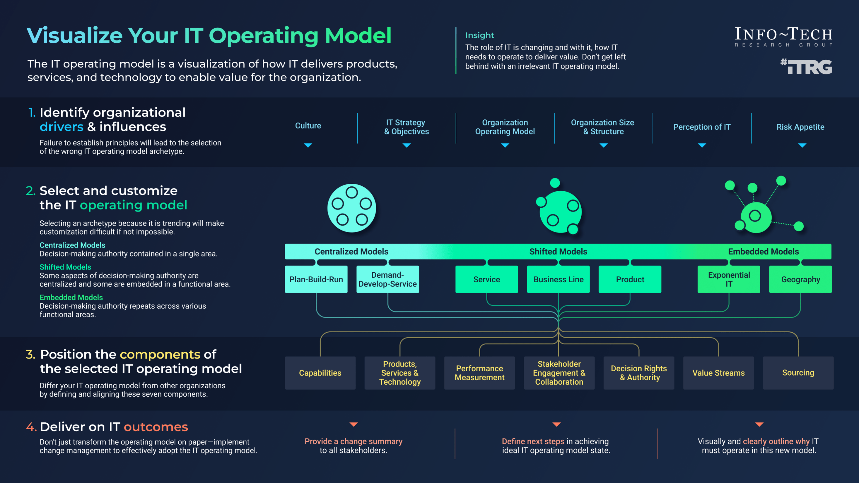 Understanding the Open Technology Fund - contextual illustration
