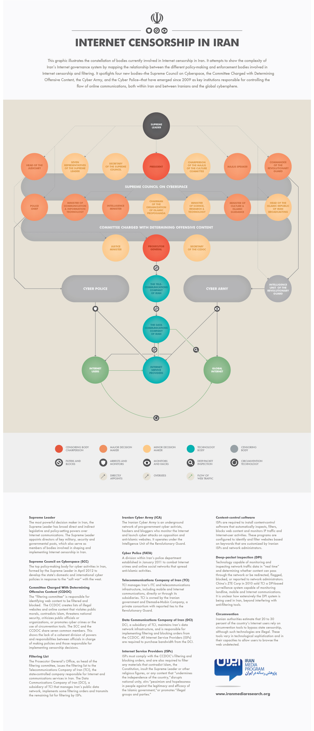 The Iranian Internet Landscape: Why VPNs Matter - contextual illustration