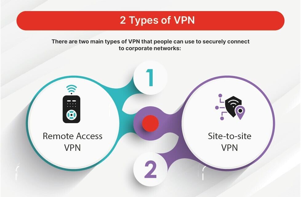 International Response and Political Pressure - visual representation