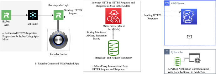 What Data Does Your Roomba Actually Collect? - contextual illustration
