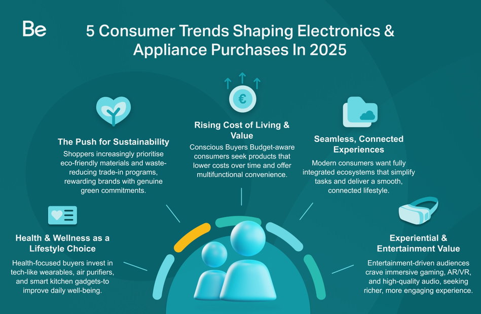 Future Trends in Gadget Shopping - contextual illustration