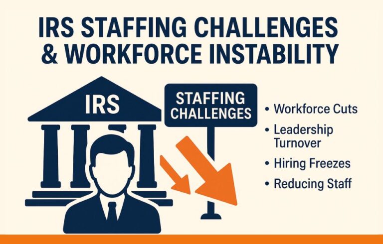 FAQ - visual representation