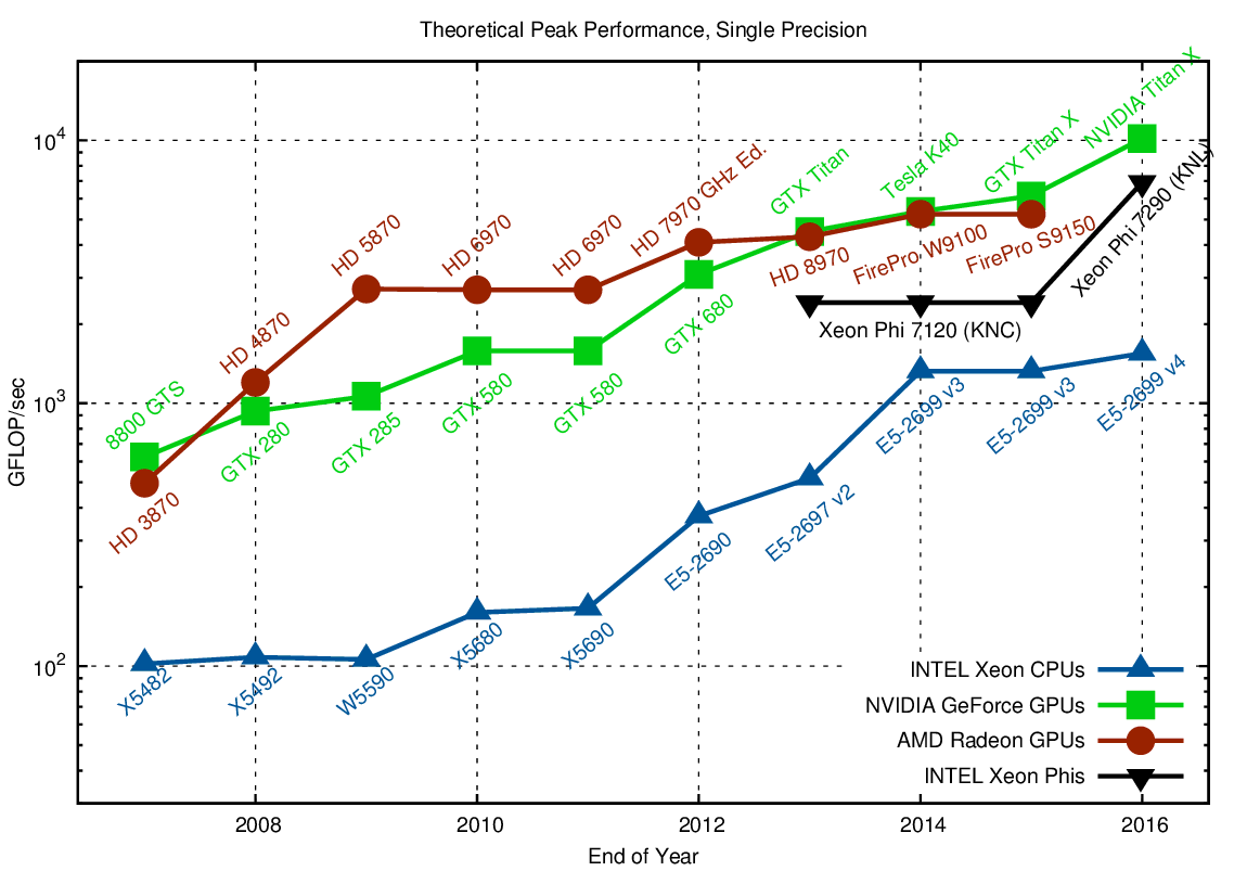 3D Rendering and 3D Design: The VRAM Wall - visual representation