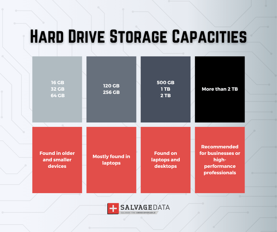 Storage Capacity: When Bigger is Better - contextual illustration