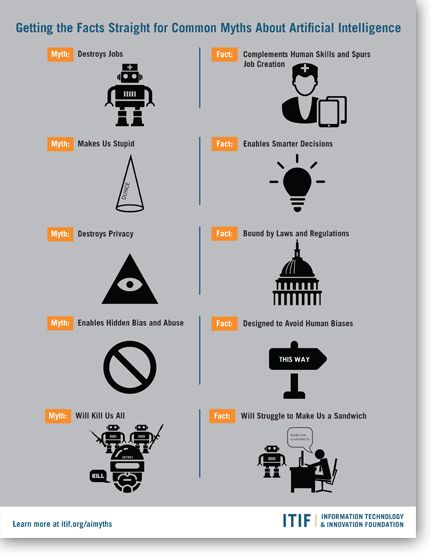 FAQ - visual representation
