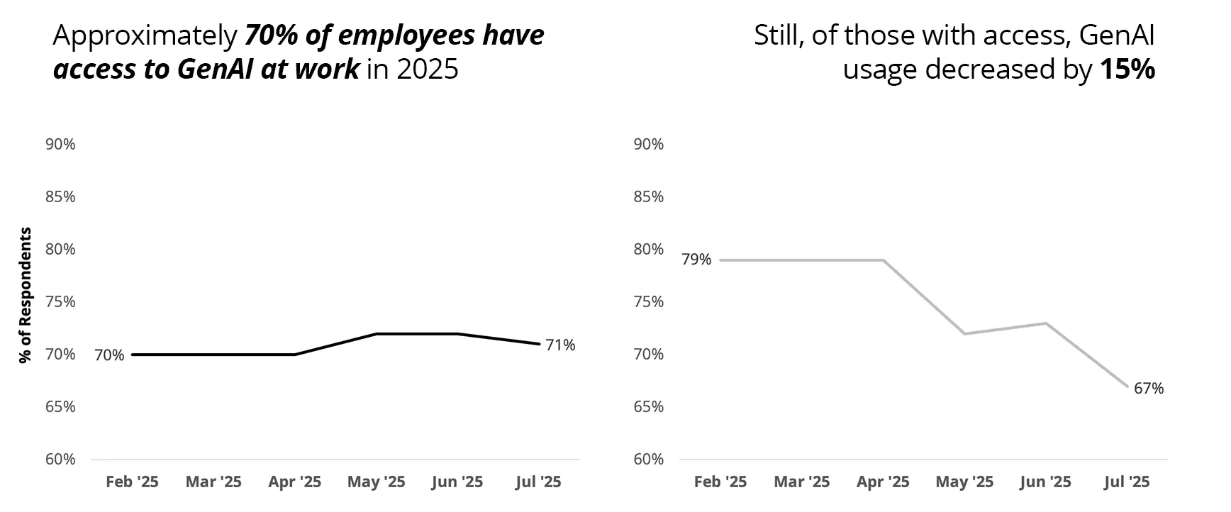 The Leadership Adoption Paradox - visual representation