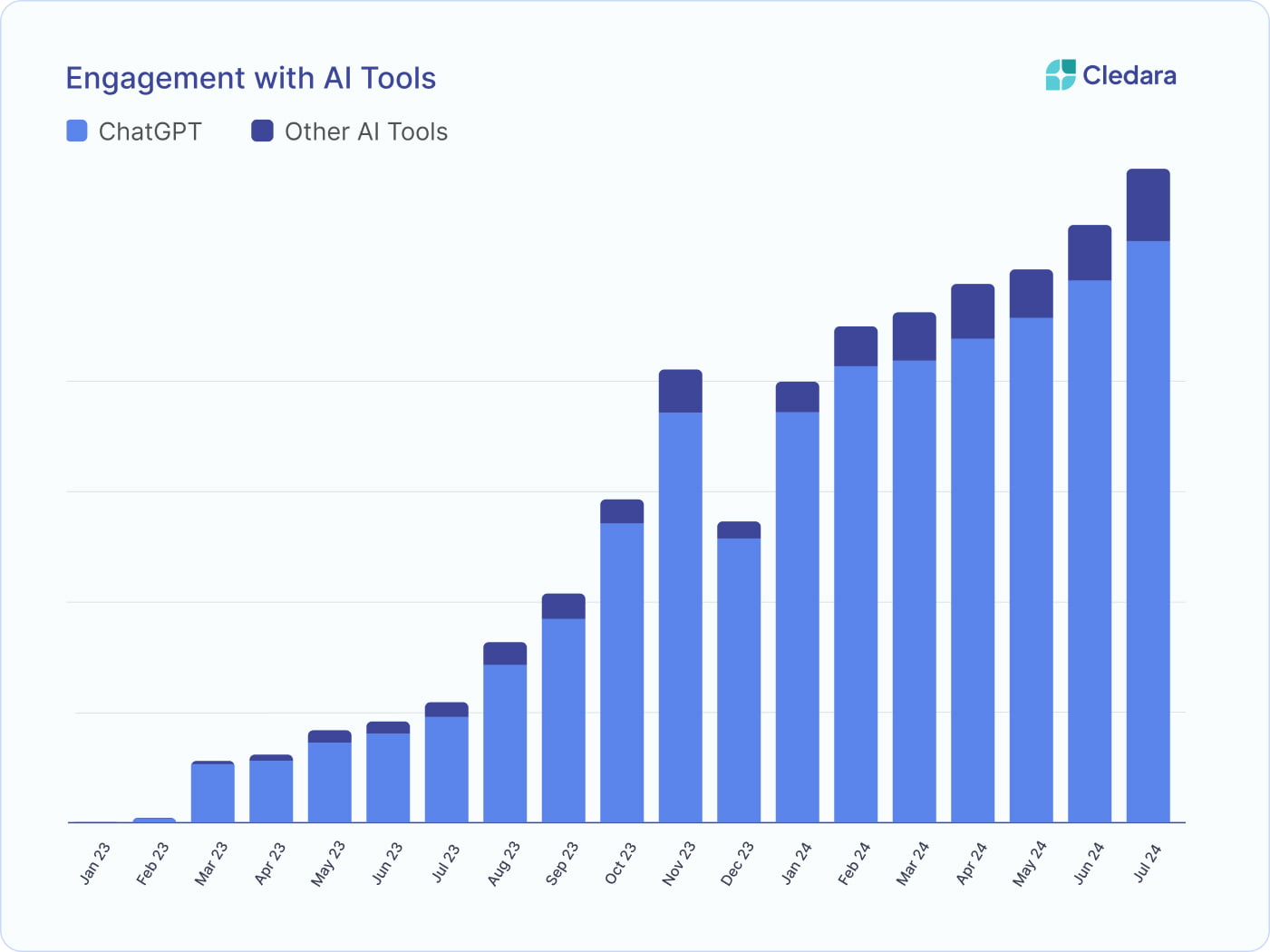 The Real Barriers to the Next Wave of Adoption - visual representation