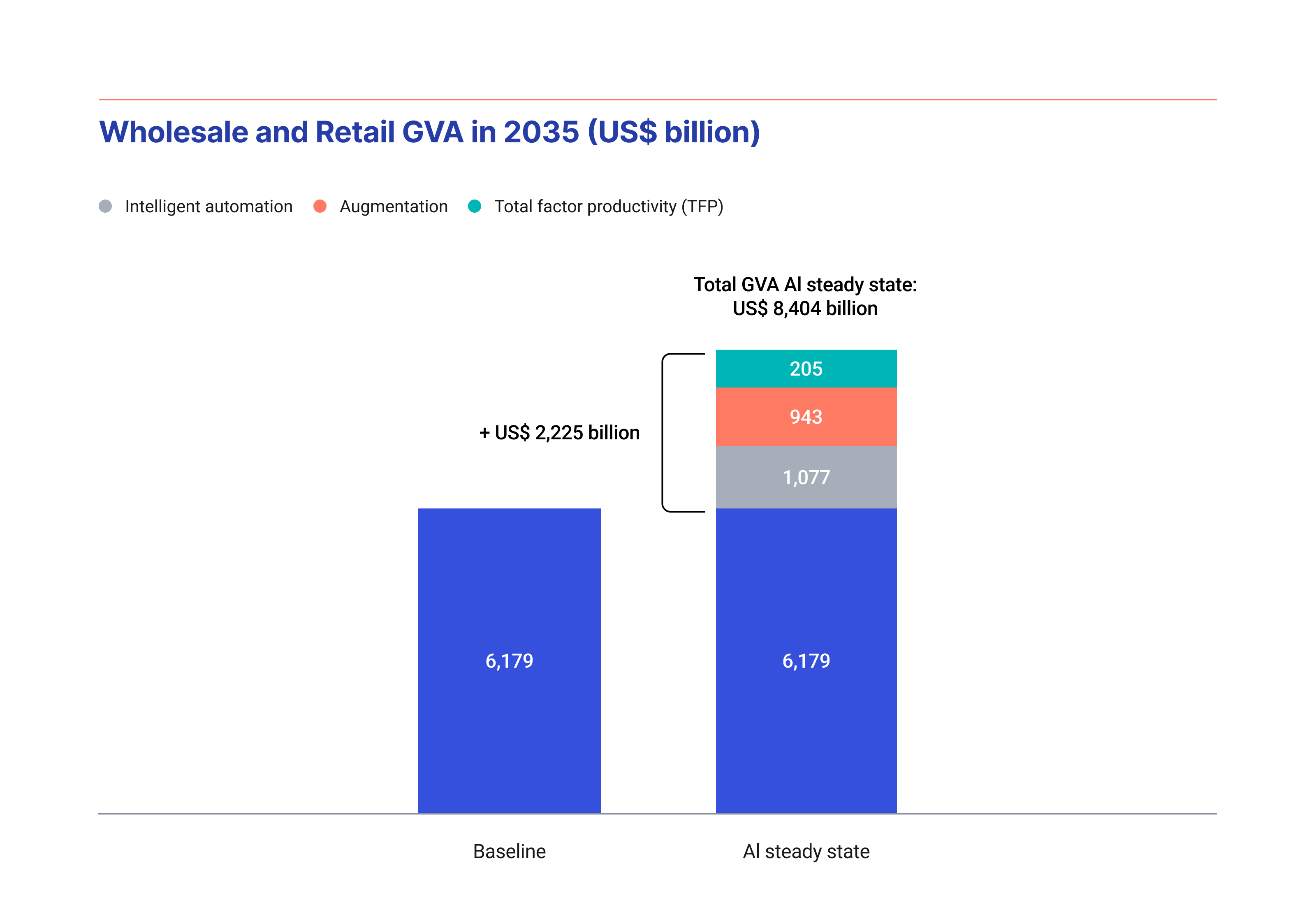 The Future of AI Adoption: Beyond the Plateau - visual representation