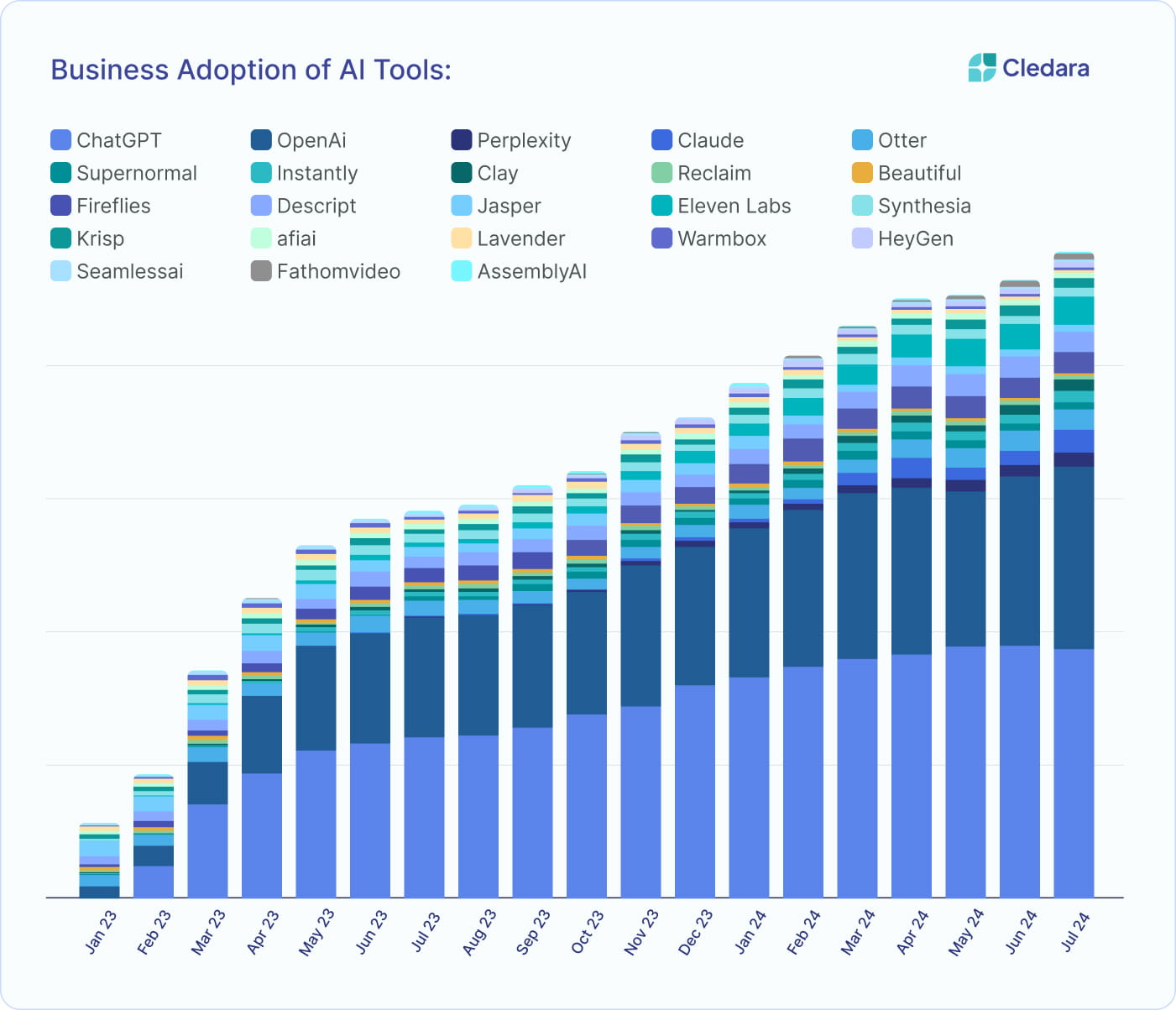 FAQ - visual representation