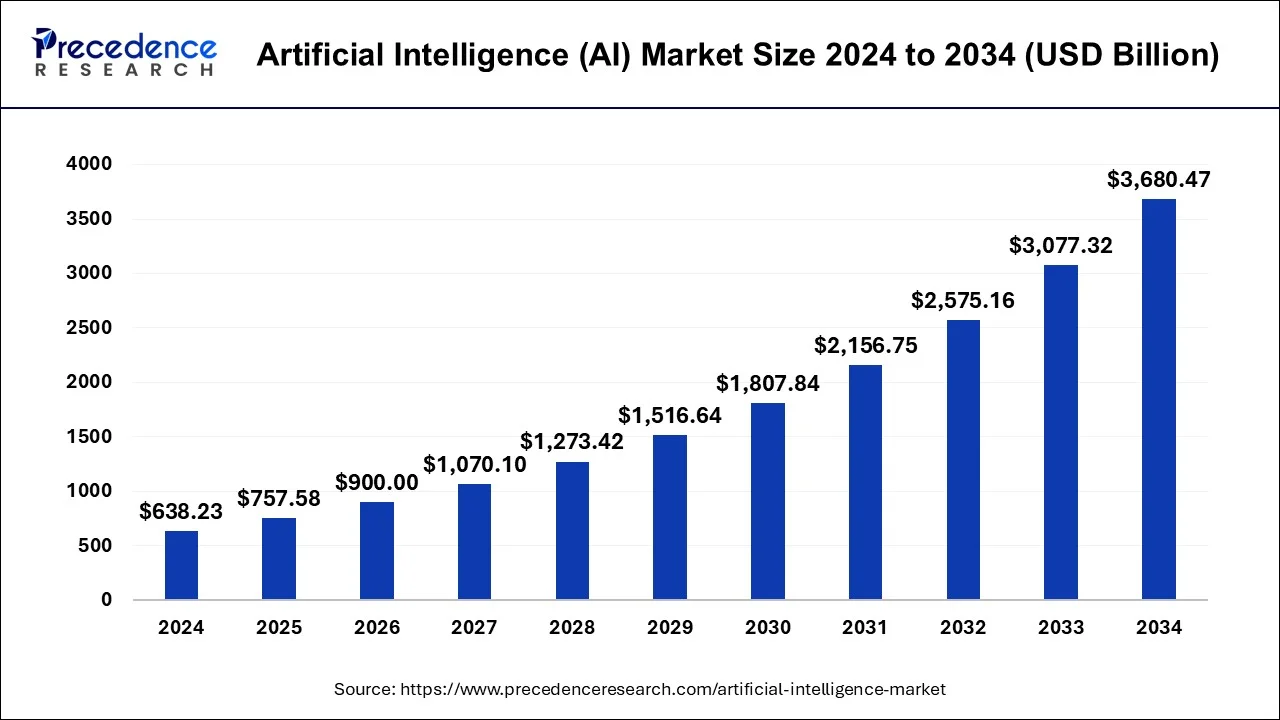 The Surprising Truth About AI Usage Numbers - contextual illustration