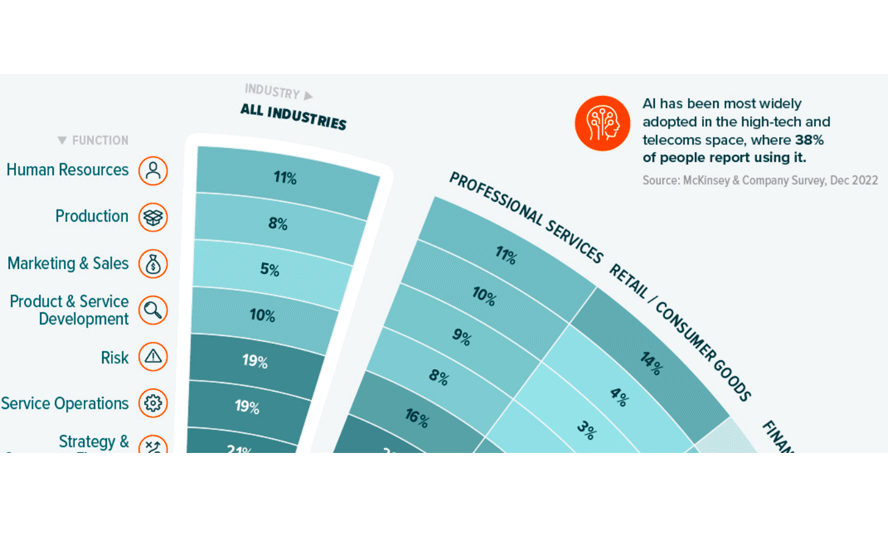 The Data Maturity Crisis That's Holding Everything Back - visual representation