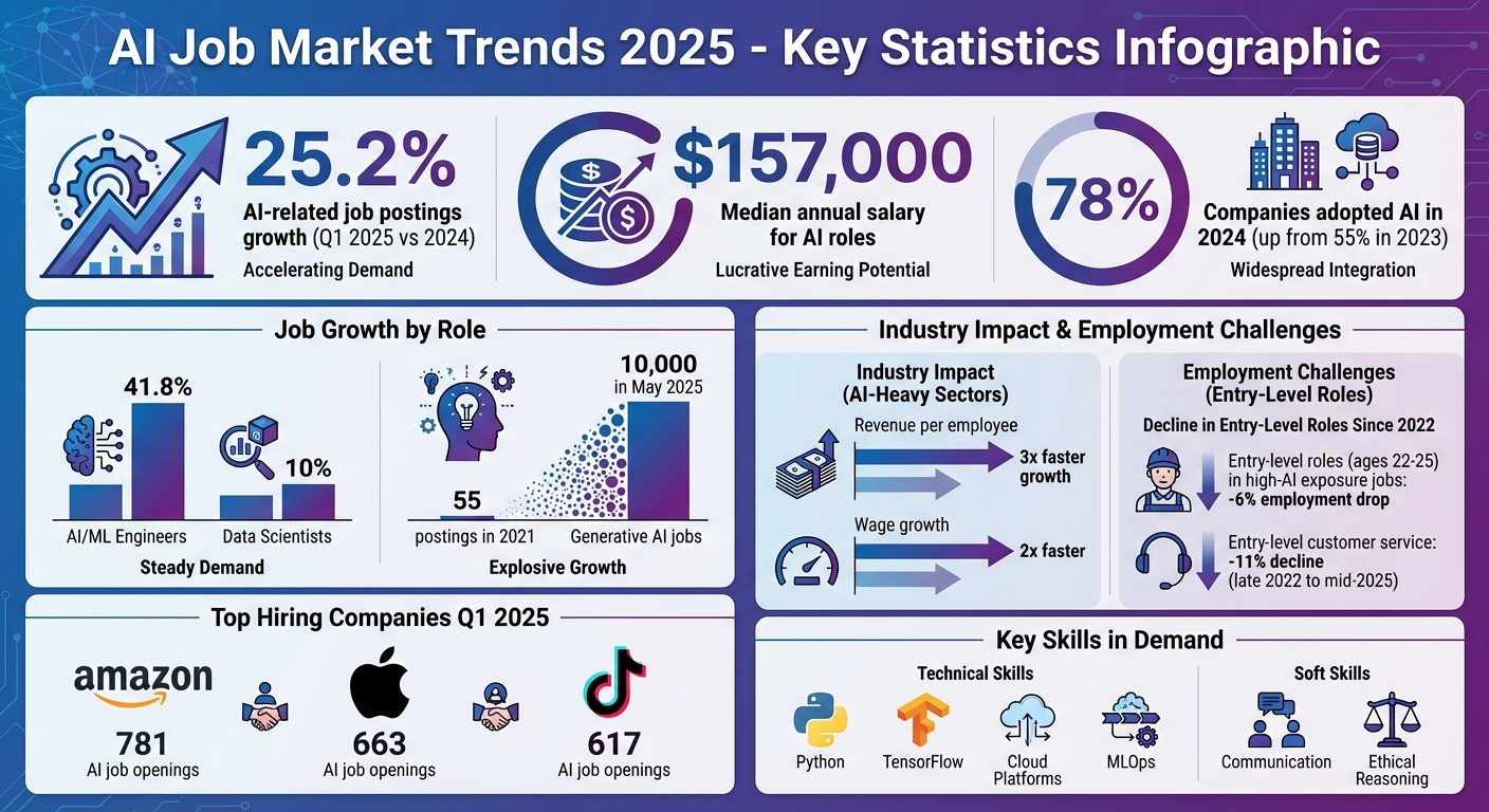 The Future of AI in the Job Market - contextual illustration