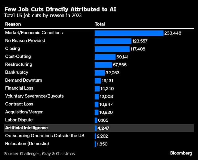 The Honest Assessment: Where We Actually Stand - visual representation