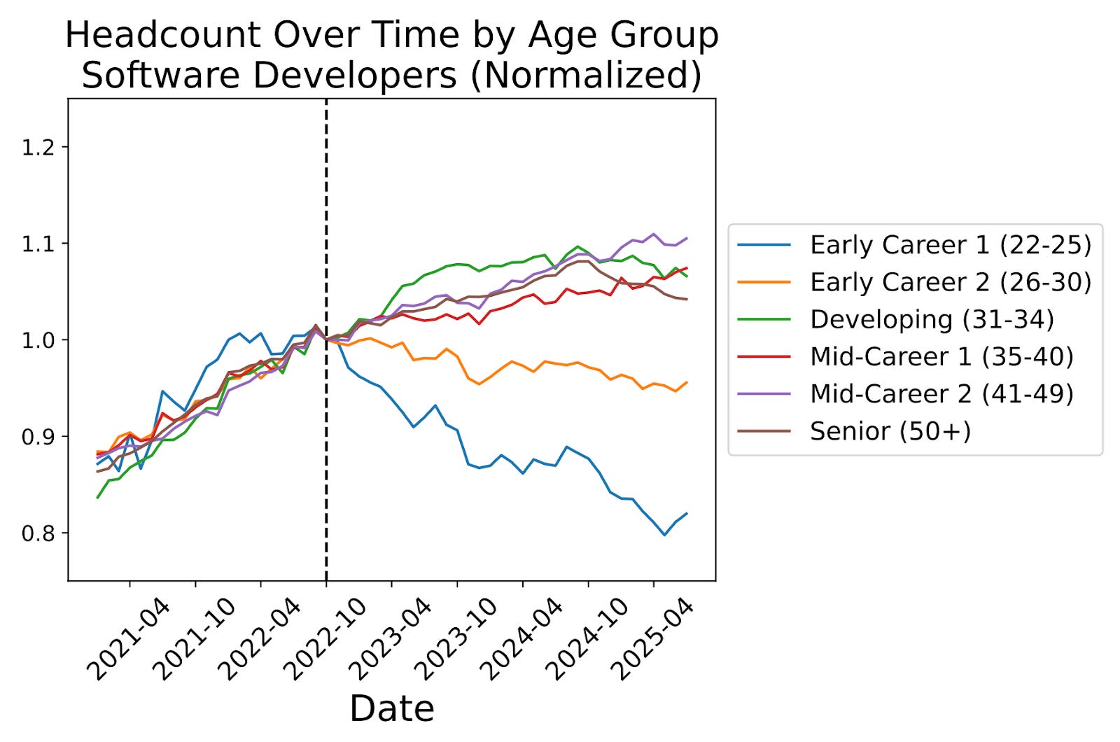 The AI Layoff Narrative vs. What Actually Happened - visual representation