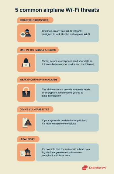 Understanding Airport Wi-Fi - visual representation