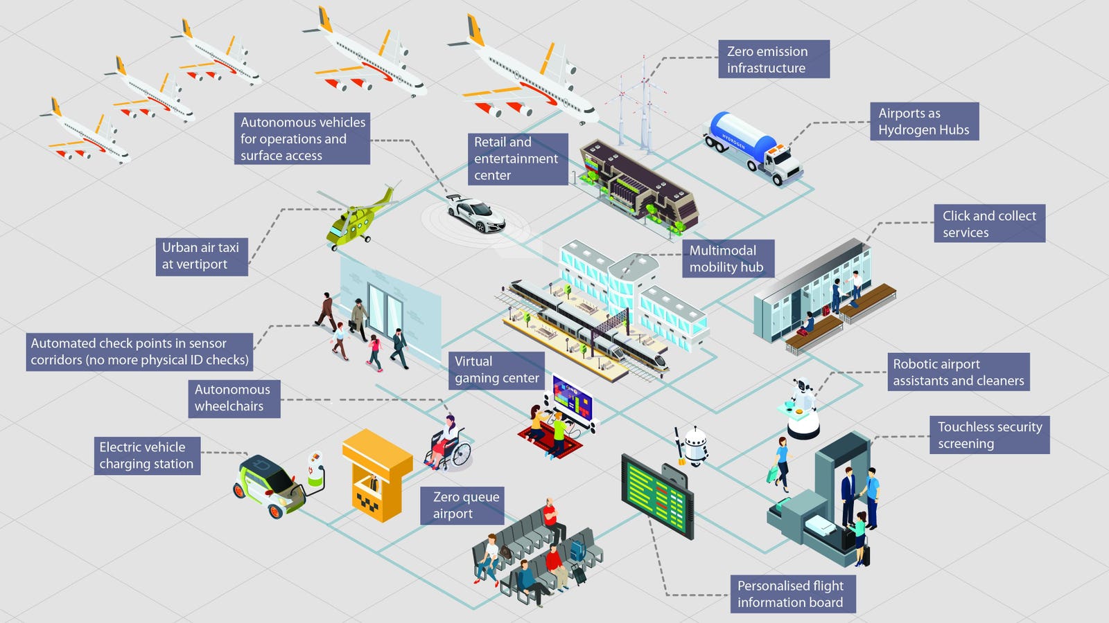 Future Trends in Airport Wi-Fi Security - contextual illustration