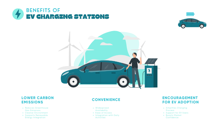 Practical Implementation: Use Cases and Benefits - visual representation