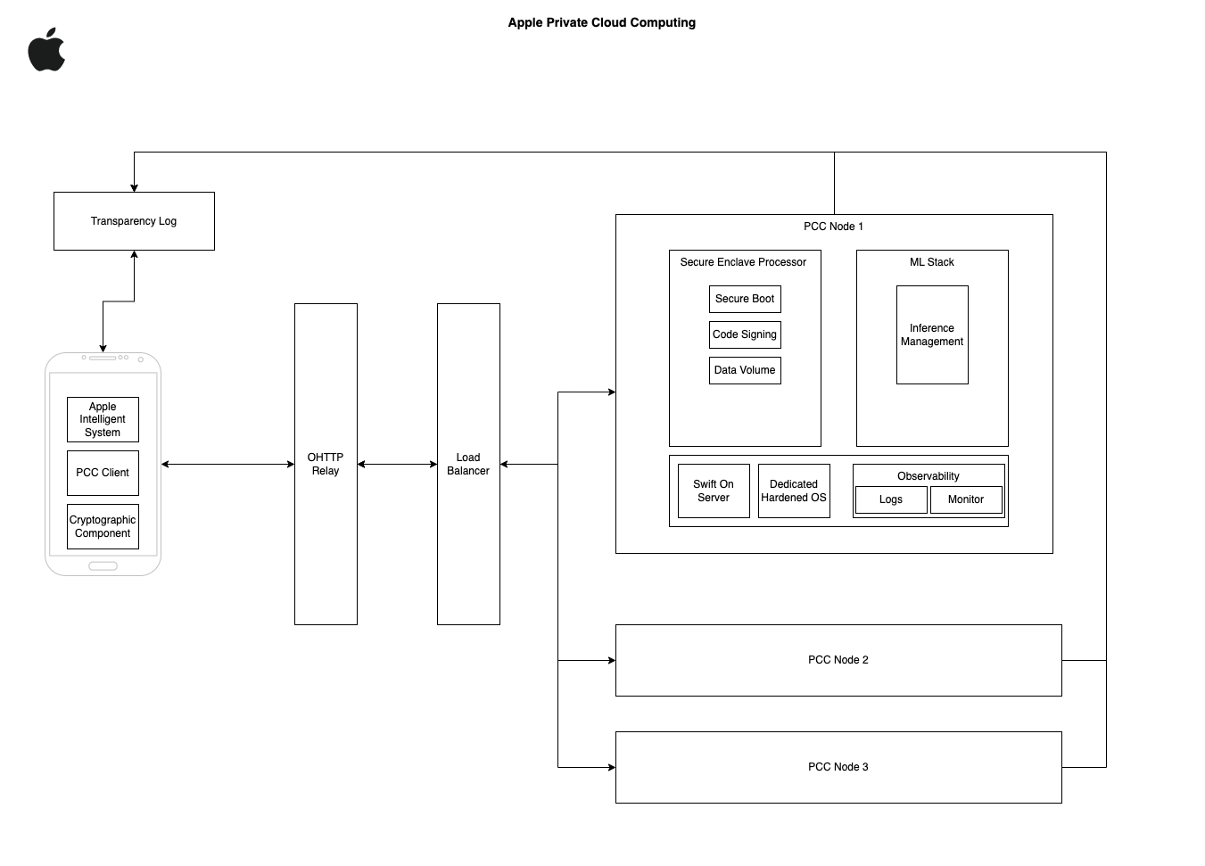 Privacy Implications - visual representation
