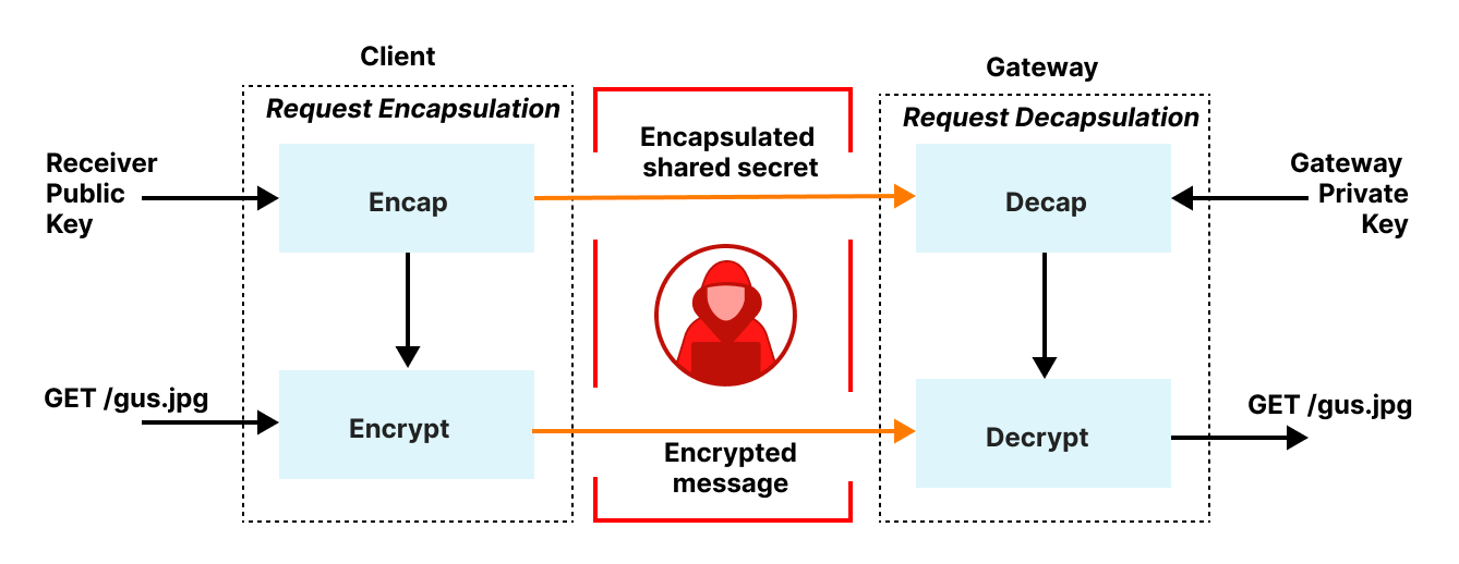 Technical Details and Best Practices - contextual illustration