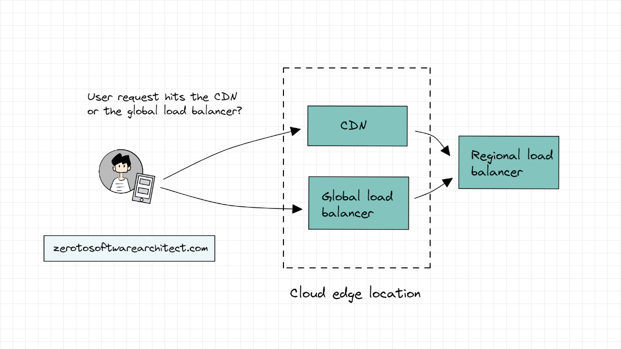 The Anatomy of a Social Media Outage - visual representation