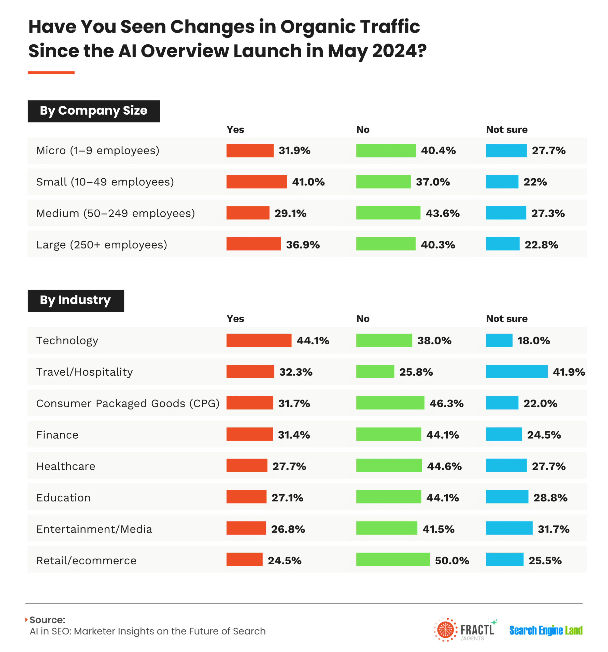 The Bottom Line - visual representation