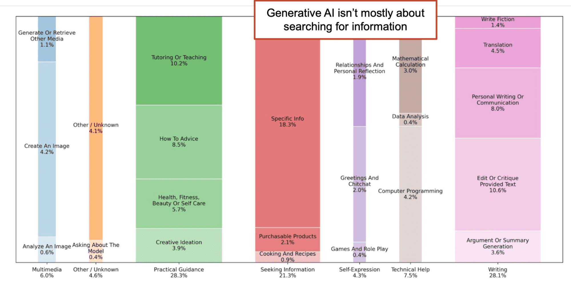 Why Traditional Search Isn't Actually Dying - visual representation