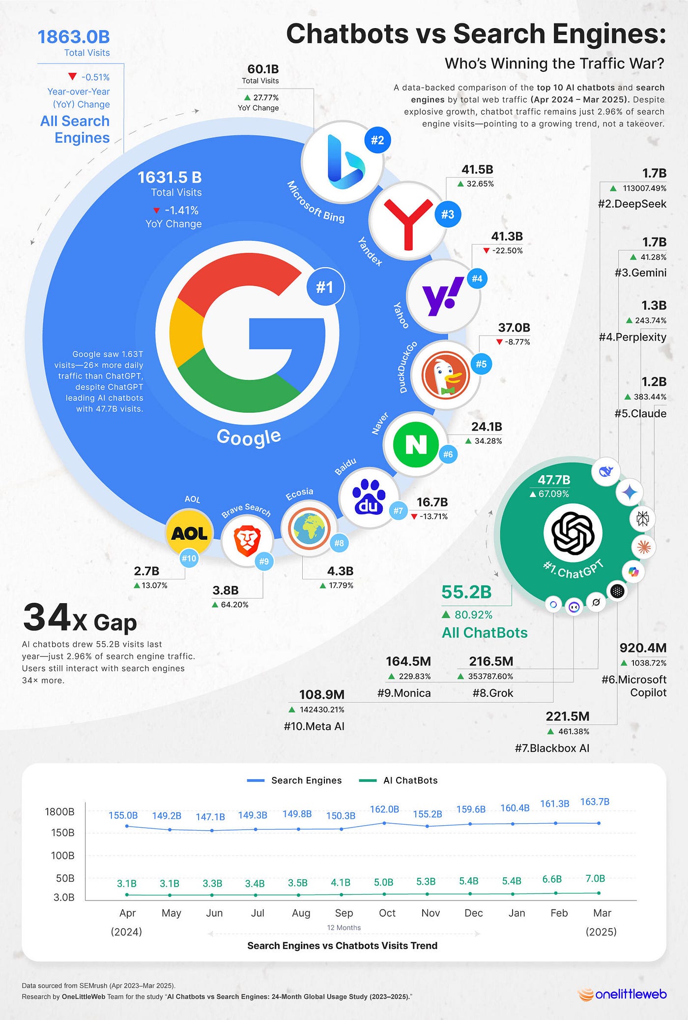 The Massive Problem: Brands Losing Control of Their Narrative - visual representation
