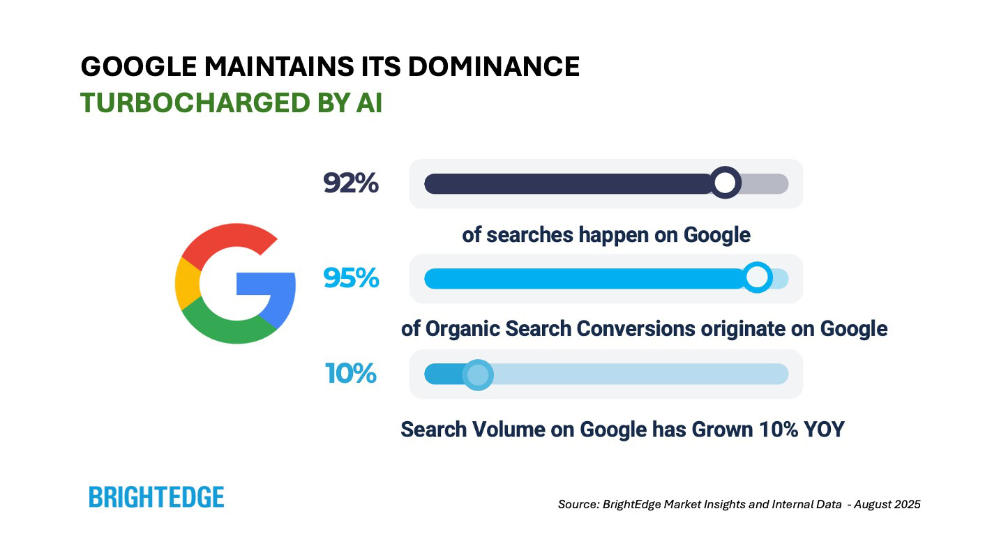 The Tools Changing the Game: Web 2 Agent and llms.txt - visual representation