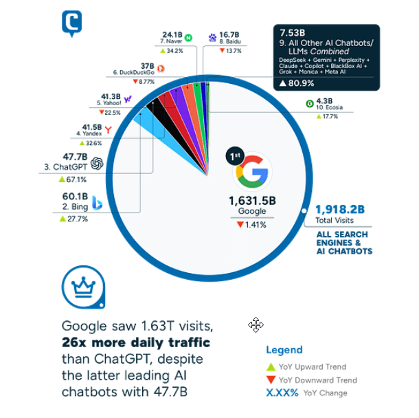 The Governance Question: Ban Everything or Optimize? - visual representation