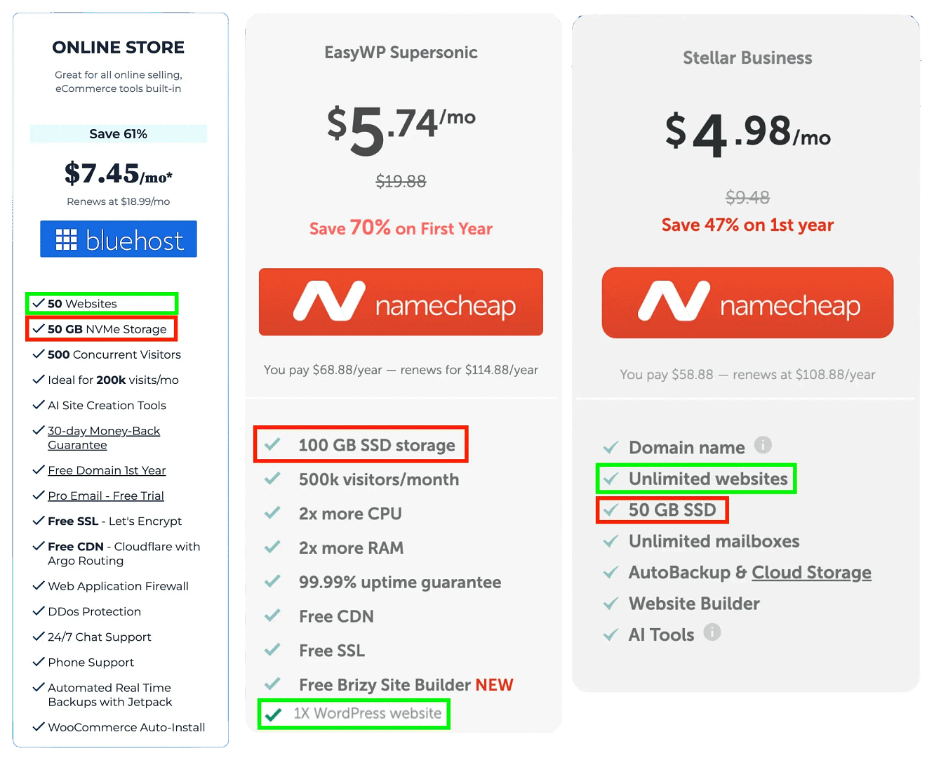 Performance: Why "Cheap" Often Means "Slow" - contextual illustration
