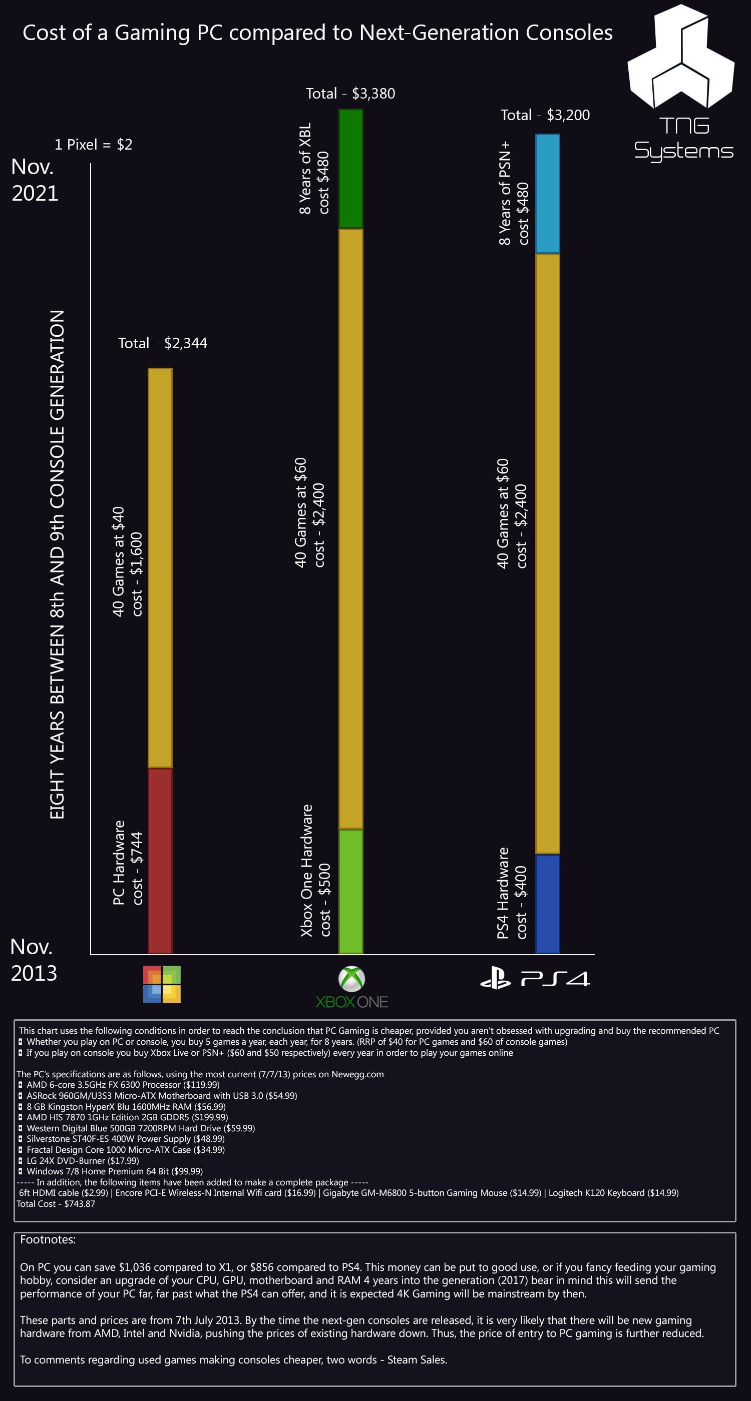 Performance: Gaming and Beyond - visual representation