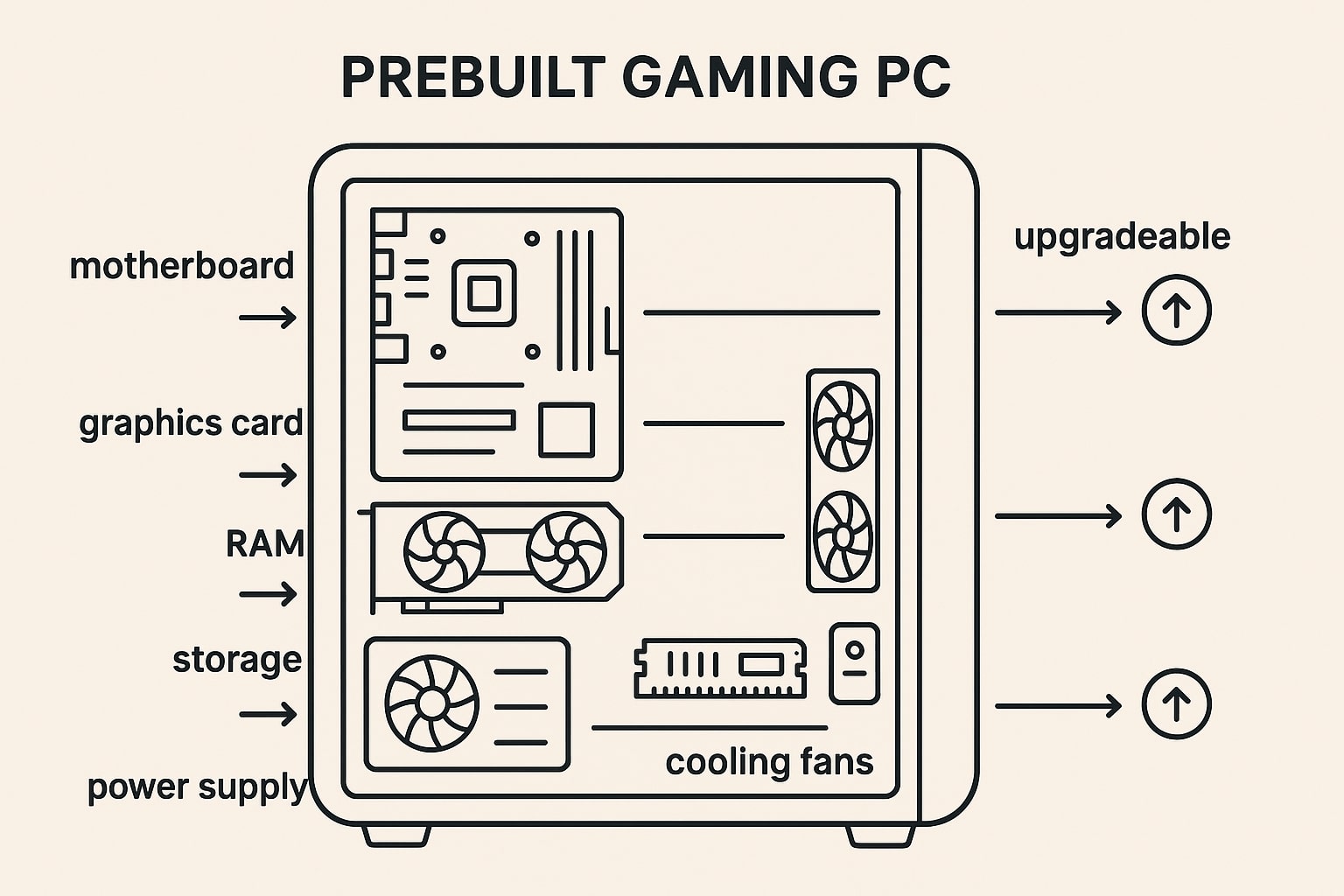 Expandability and Upgrades - contextual illustration