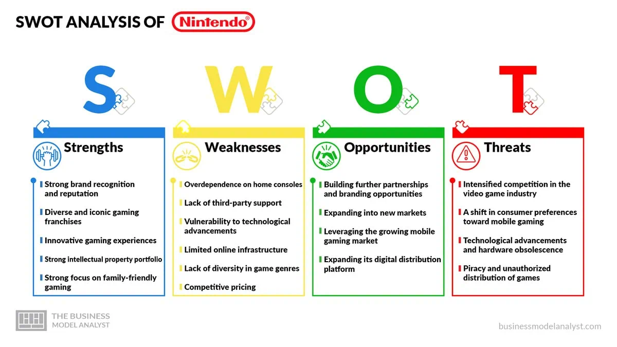 Future Trends and Recommendations - visual representation