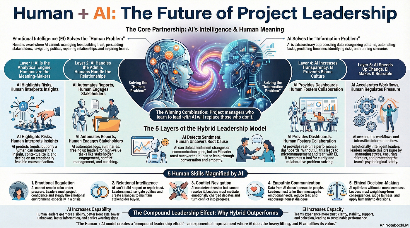Future Trends in AI Leadership - contextual illustration