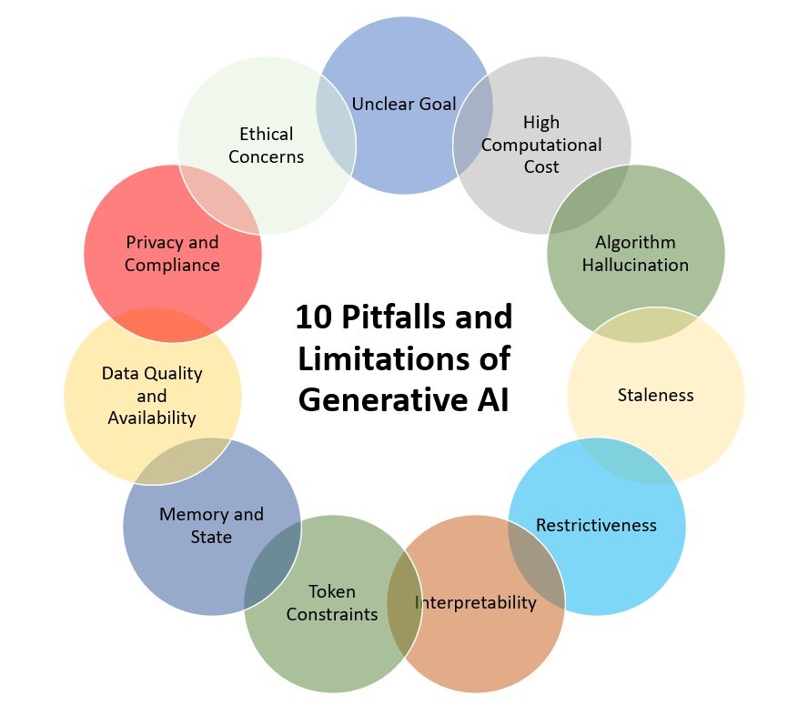 Common Pitfalls in AI Ethics and How to Avoid Them - contextual illustration