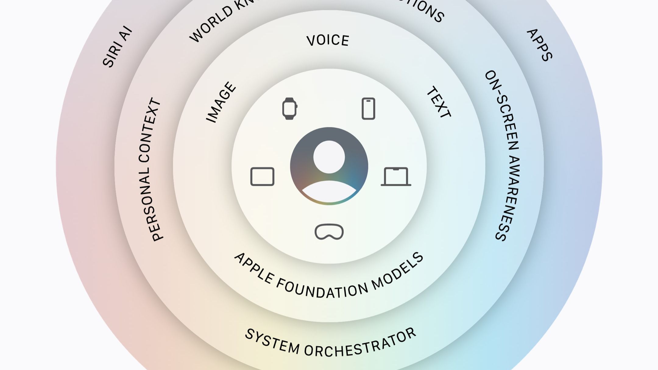 What's New in iOS 27 and macOS Golden Gate? - visual representation