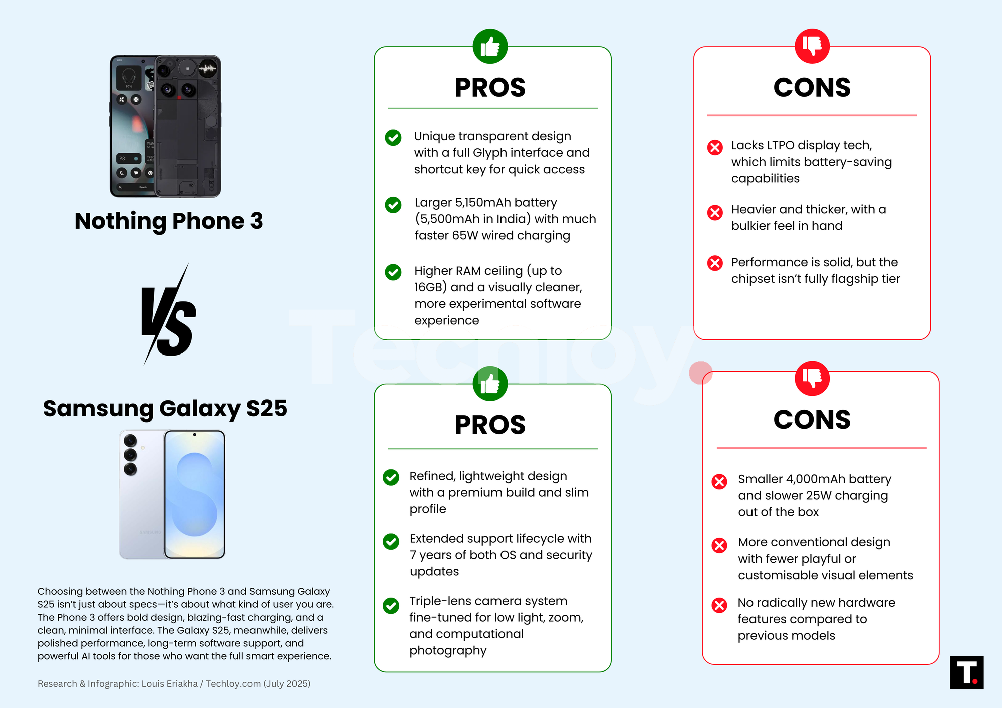 A Quick Overview of the Nothing Phone (3) - visual representation