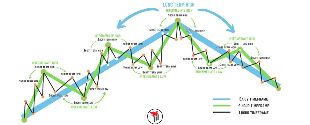 Understanding the RAM Market - contextual illustration