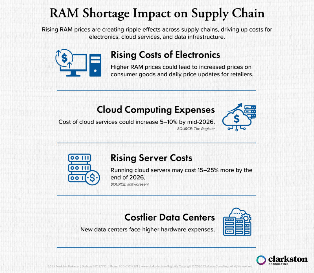 The Current State of RAM Supply - contextual illustration