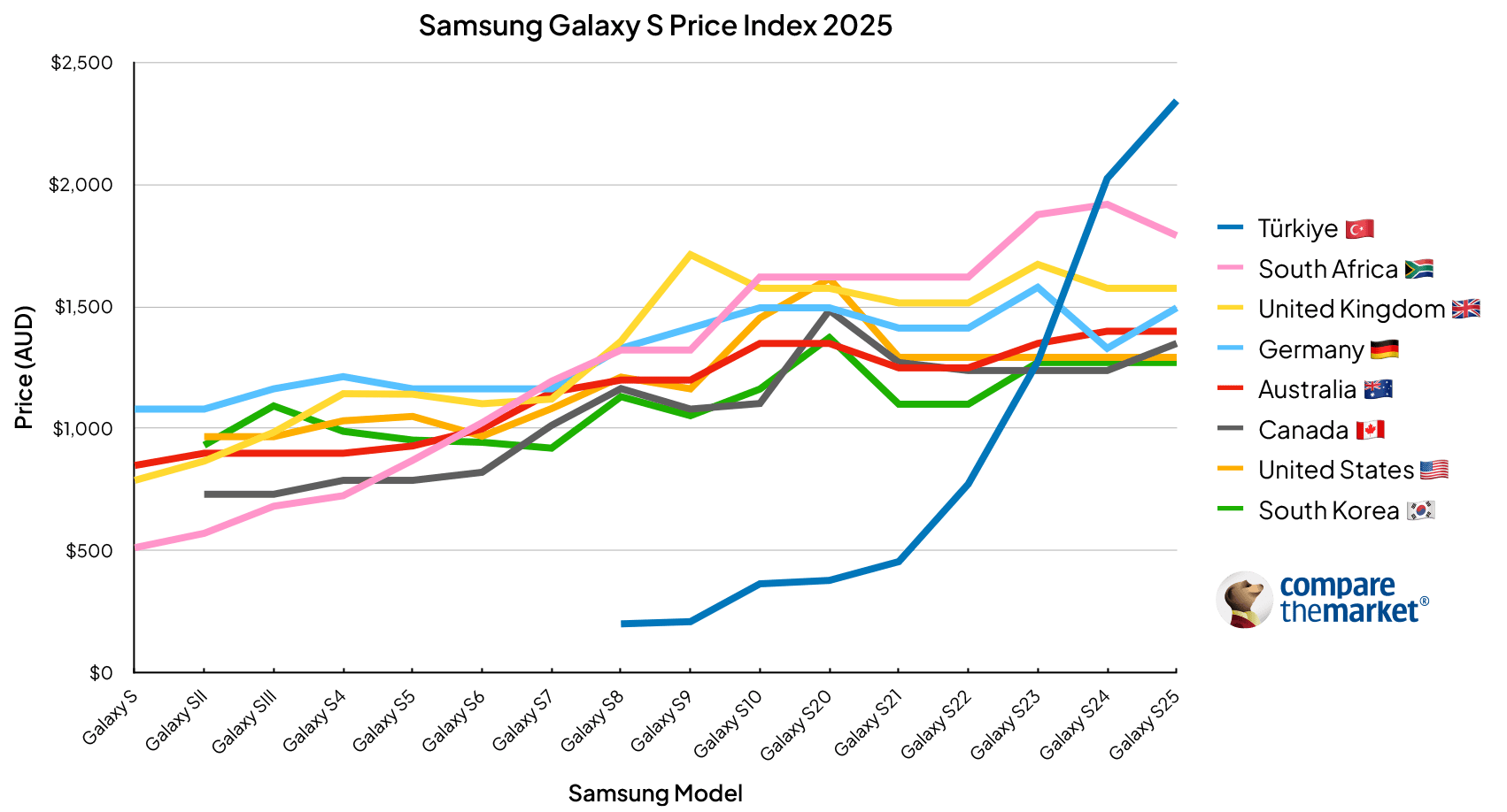 Price and Value Comparison - contextual illustration