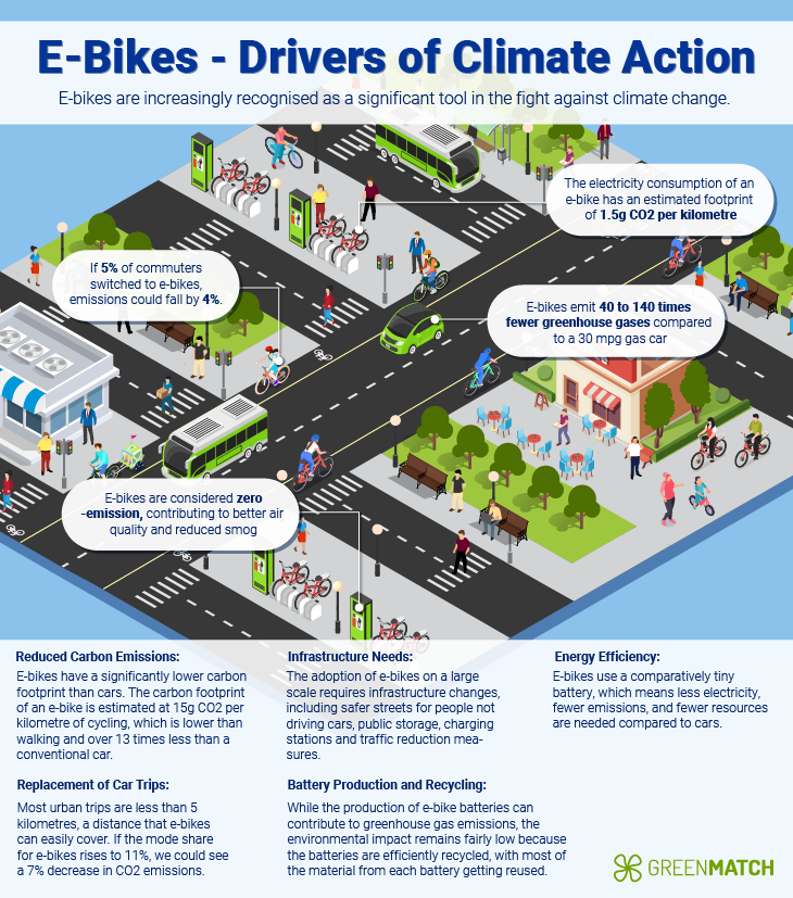 Environmental Considerations - contextual illustration