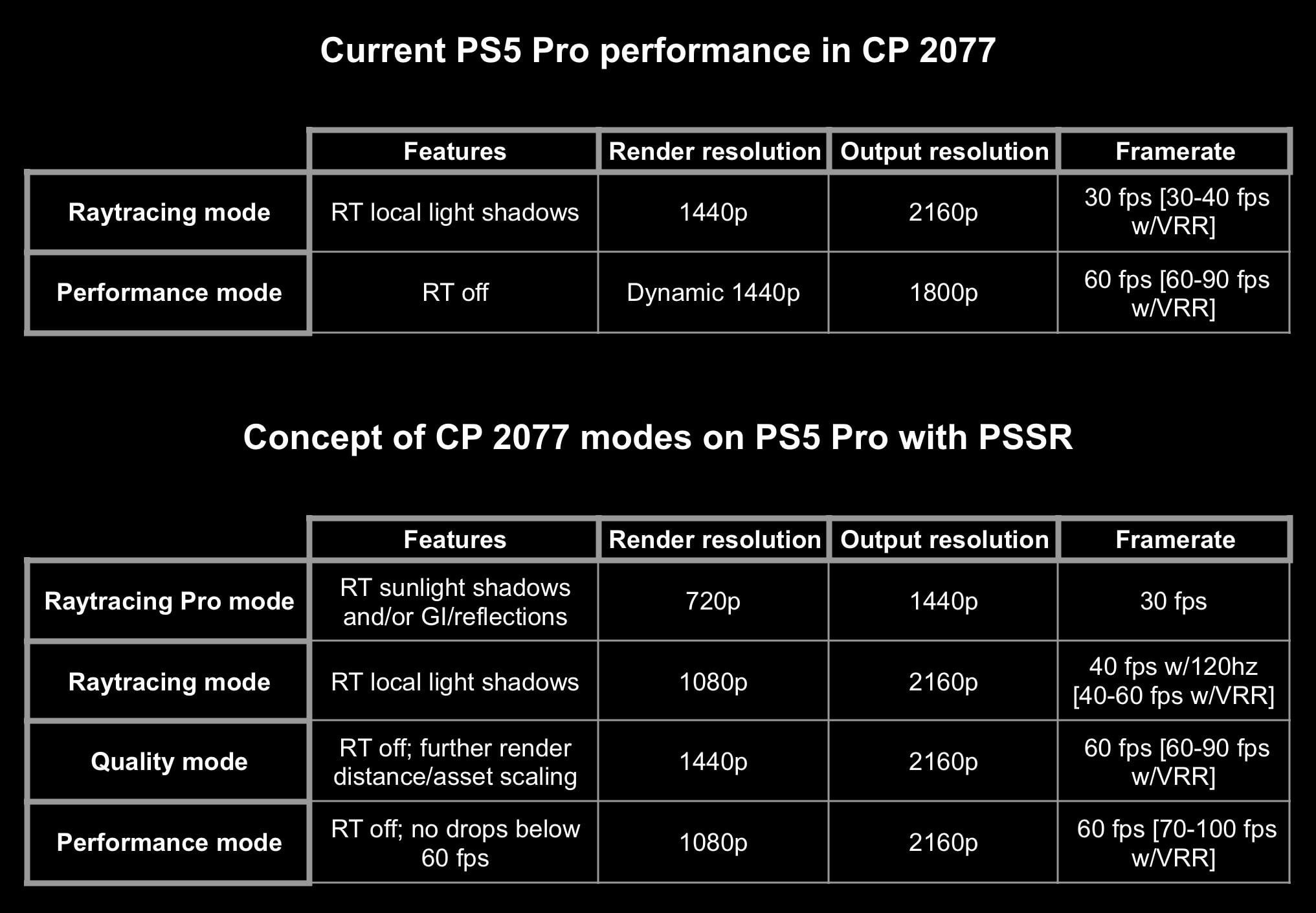 Overcoming Initial Challenges - visual representation