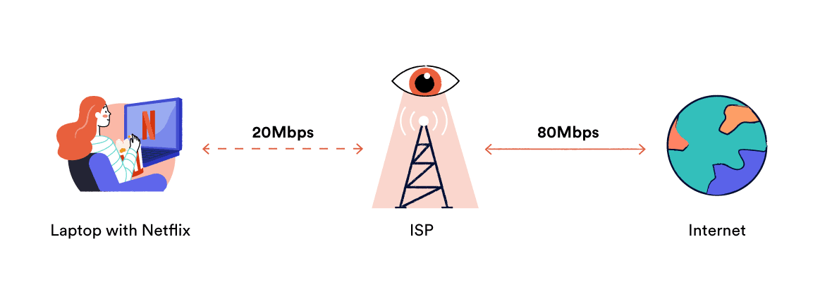 How to Detect Throttling - visual representation
