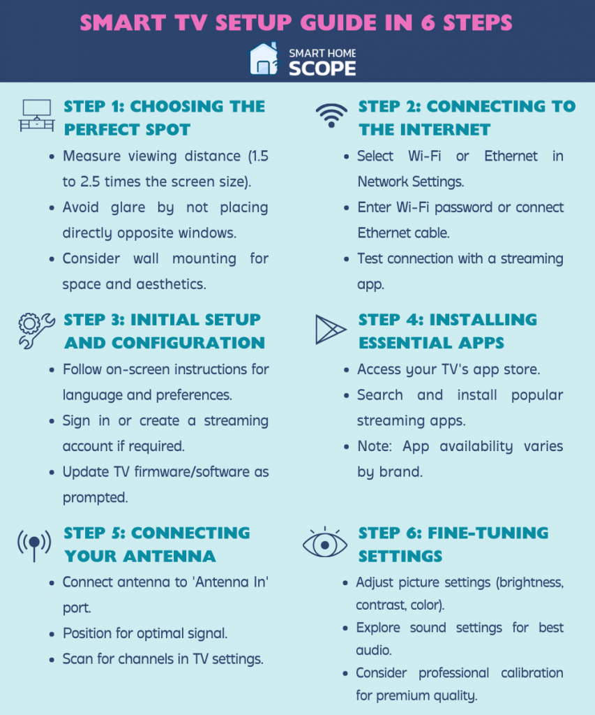 Understanding TV Display Settings - visual representation